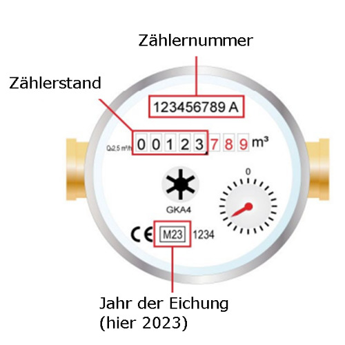 Abgelaufene Wasserz&auml;hlen wechseln!&nbsp;